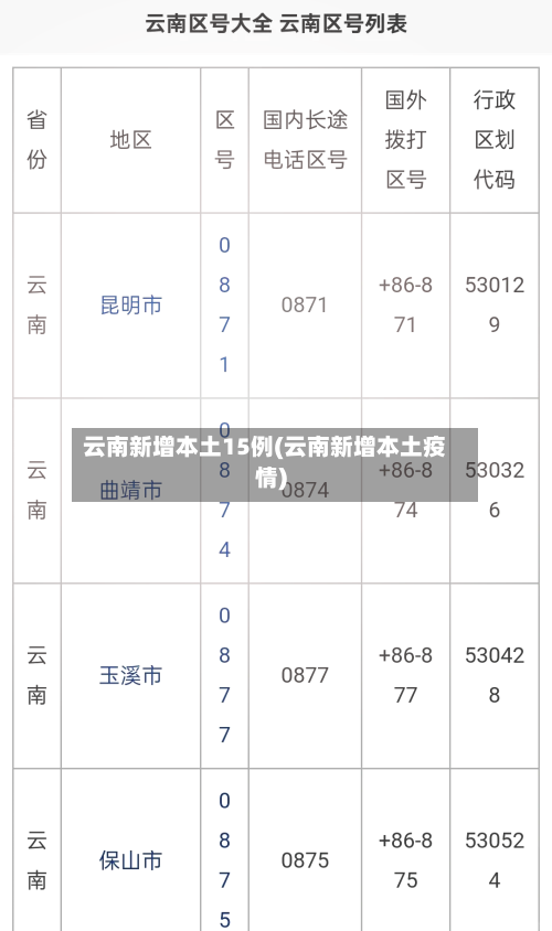 云南新增本土15例(云南新增本土疫情)-第3张图片