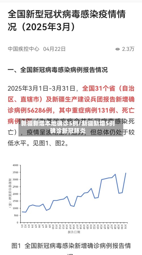 新疆新增本地确诊5例/新疆新增5例确诊新冠肺炎-第3张图片