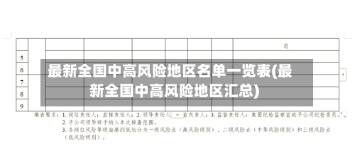 最新全国中高风险地区名单一览表(最新全国中高风险地区汇总)