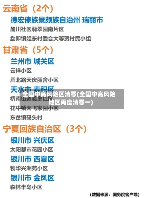 全国中高风险区清零(全国中高风险地区再度清零一)