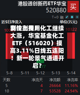 制冷剂费用高位上探！化工继续大涨，华宝基金化工ETF（516020）摸高3.11%日线五连阳！新一轮景气通道开启？-第2张图片