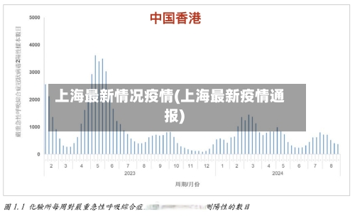 上海最新情况疫情(上海最新疫情通报)