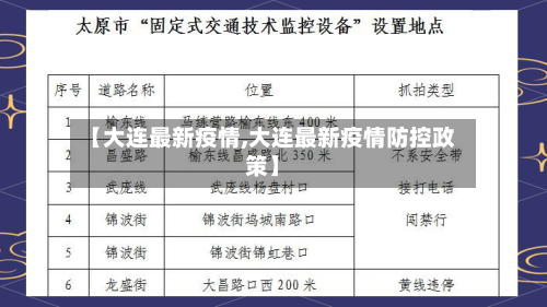 【大连最新疫情,大连最新疫情防控政策】