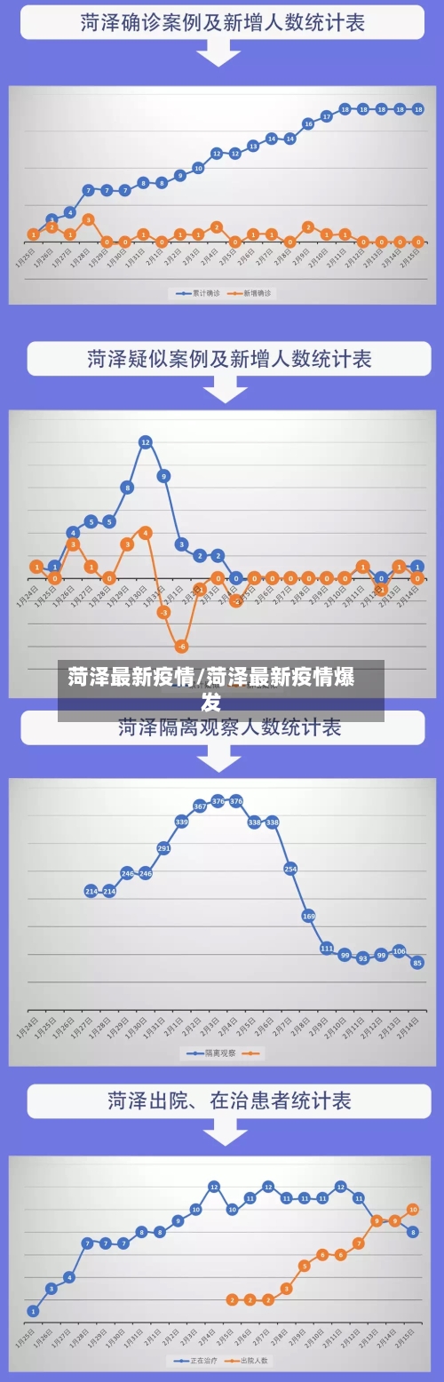 菏泽最新疫情/菏泽最新疫情爆发