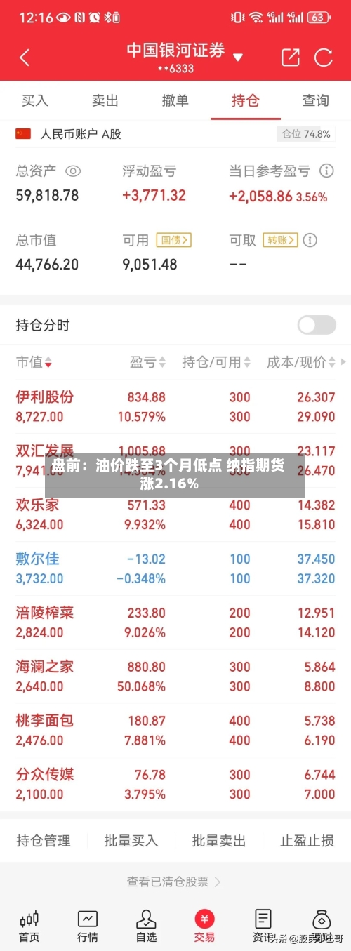 盘前：油价跌至3个月低点 纳指期货涨2.16%-第2张图片