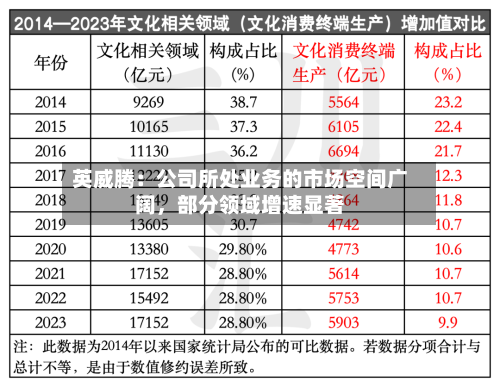 英威腾：公司所处业务的市场空间广阔，部分领域增速显著