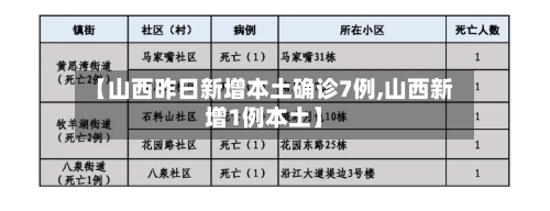【山西昨日新增本土确诊7例,山西新增1例本土】