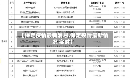 【保定疫情最新消息,保定疫情最新情况 实时】