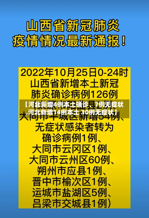 【河北新增4例本土确诊、7例无症状,河北新增14例本土 30例无症状】-第3张图片