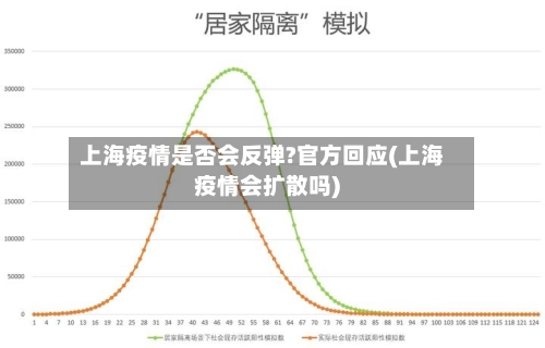 上海疫情是否会反弹?官方回应(上海疫情会扩散吗)