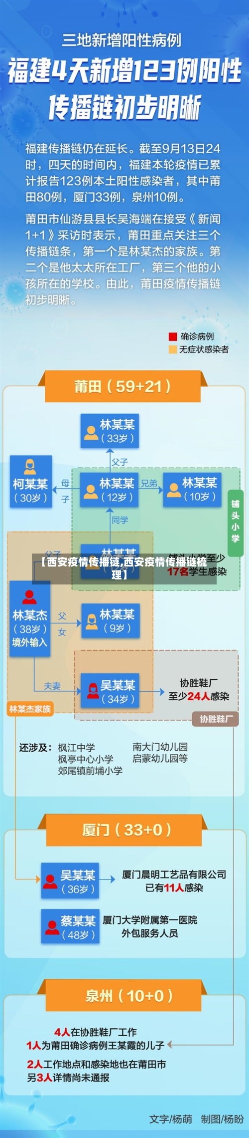 【西安疫情传播链,西安疫情传播链梳理】