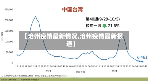 【沧州疫情最新情况,沧州疫情最新报道】