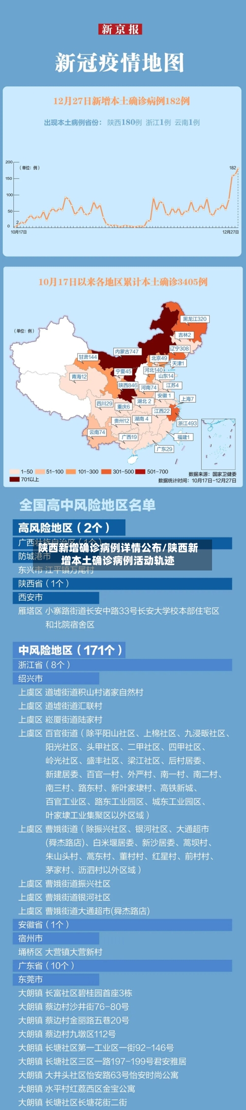 陕西新增确诊病例详情公布/陕西新增本土确诊病例活动轨迹-第2张图片