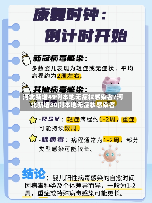 河北新增49例本地无症状感染者/河北新增30例本地无症状感染者-第3张图片