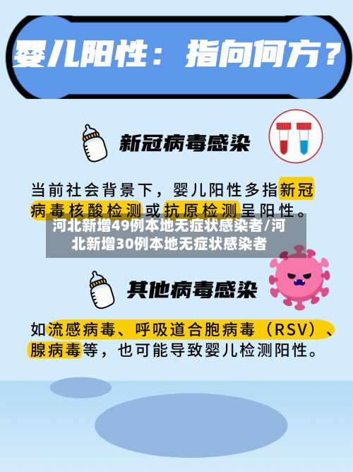 河北新增49例本地无症状感染者/河北新增30例本地无症状感染者