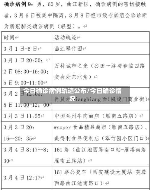 今日确诊病例轨迹公布/今日确诊情况