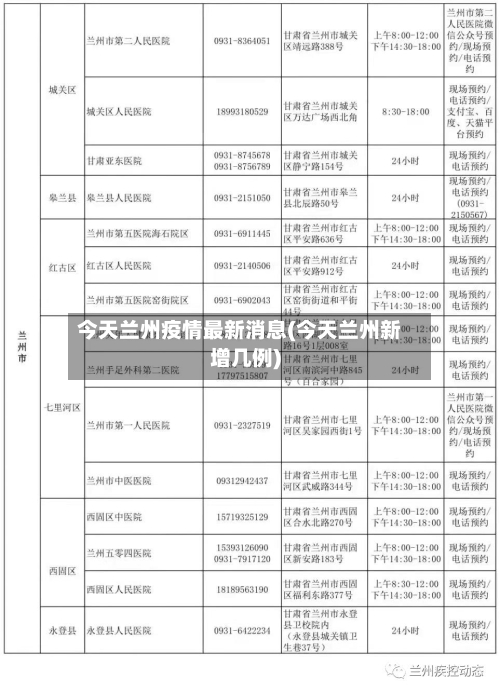 今天兰州疫情最新消息(今天兰州新增几例)-第2张图片