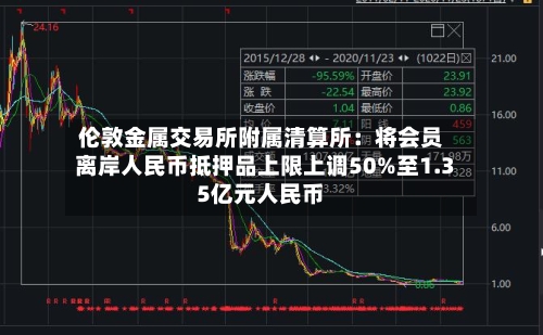 伦敦金属交易所附属清算所：将会员离岸人民币抵押品上限上调50%至1.35亿元人民币-第2张图片