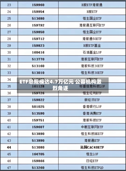 ETF总规模达4.7万亿元 公募机构激烈角逐
