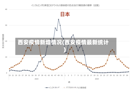 西安疫情新增情况(西安疫情最新统计)-第2张图片