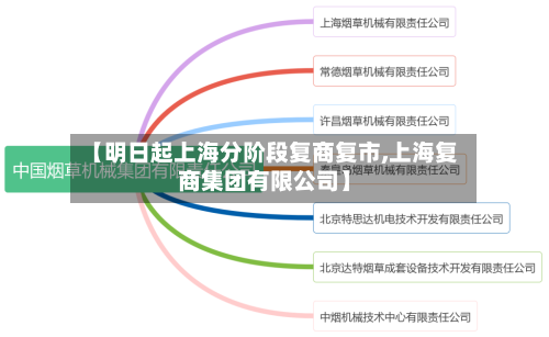 【明日起上海分阶段复商复市,上海复商集团有限公司】