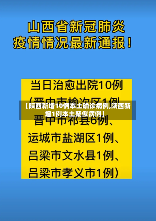【陕西新增10例本土确诊病例,陕西新增1例本土疑似病例】-第2张图片