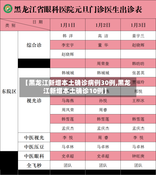 【黑龙江新增本土确诊病例30例,黑龙江新增本土确诊10例】