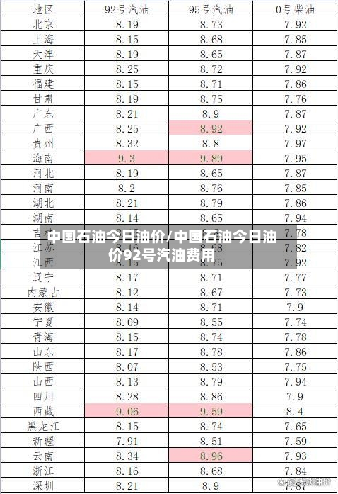 中国石油今日油价/中国石油今日油价92号汽油费用-第2张图片