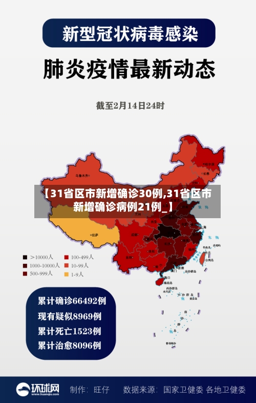 【31省区市新增确诊30例,31省区市新增确诊病例21例_】