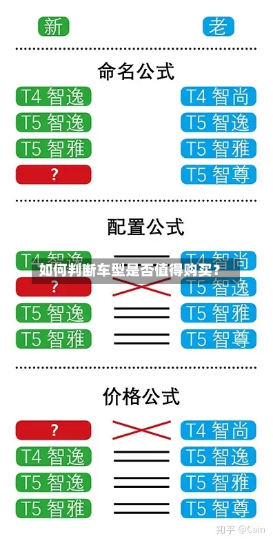 如何判断车型是否值得购买？-第2张图片