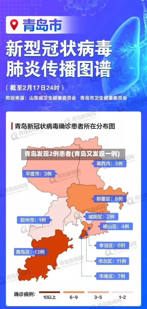 青岛发现2例患者(青岛又发现一例)