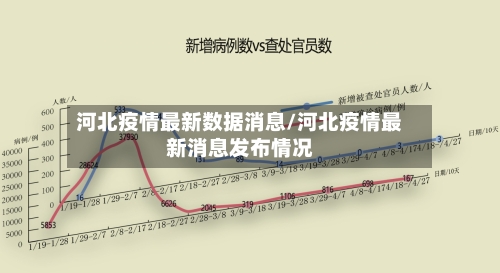 河北疫情最新数据消息/河北疫情最新消息发布情况