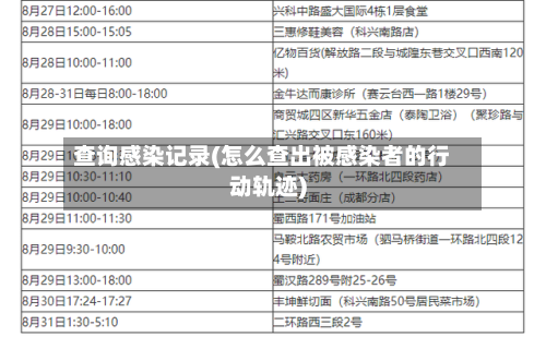 查询感染记录(怎么查出被感染者的行动轨迹)