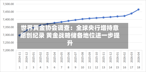 世界黄金协会调查：全球央行增持意愿创纪录 黄金战略储备地位进一步提升-第3张图片