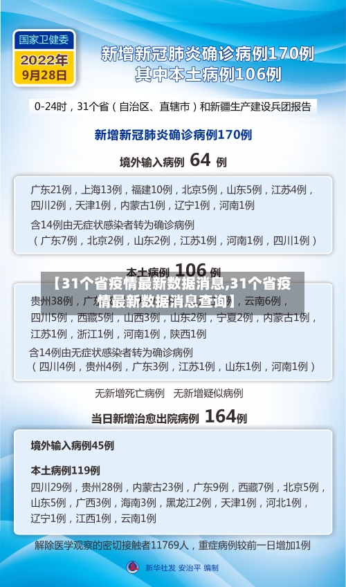 【31个省疫情最新数据消息,31个省疫情最新数据消息查询】-第2张图片