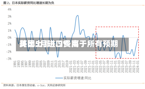 美国5月进口费用环比上涨1.9% 高于所有预期