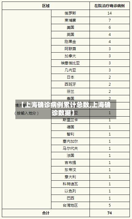 【上海确诊病例累计总数,上海确诊数据】