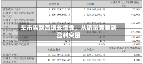 车市告别高增长惯性，从销量竞赛到盈利突围
