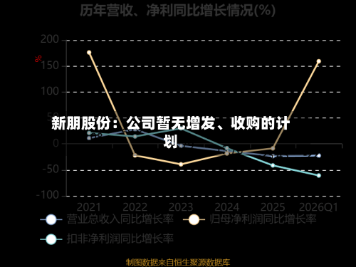 新朋股份：公司暂无增发、收购的计划-第2张图片