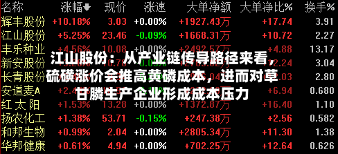 江山股份：从产业链传导路径来看，硫磺涨价会推高黄磷成本，进而对草甘膦生产企业形成成本压力-第3张图片