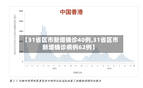 【31省区市新增确诊40例,31省区市新增确诊病例62例】-第2张图片