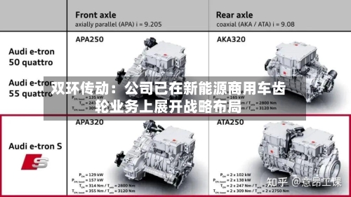 双环传动：公司已在新能源商用车齿轮业务上展开战略布局-第2张图片