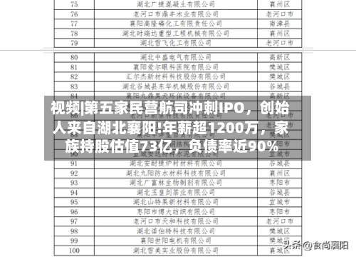 视频|第五家民营航司冲刺IPO，创始人来自湖北襄阳!年薪超1200万，家族持股估值73亿	，负债率近90%-第2张图片