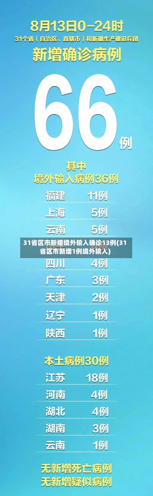 31省区市新增境外输入确诊13例(31省区市新增1例境外输入)