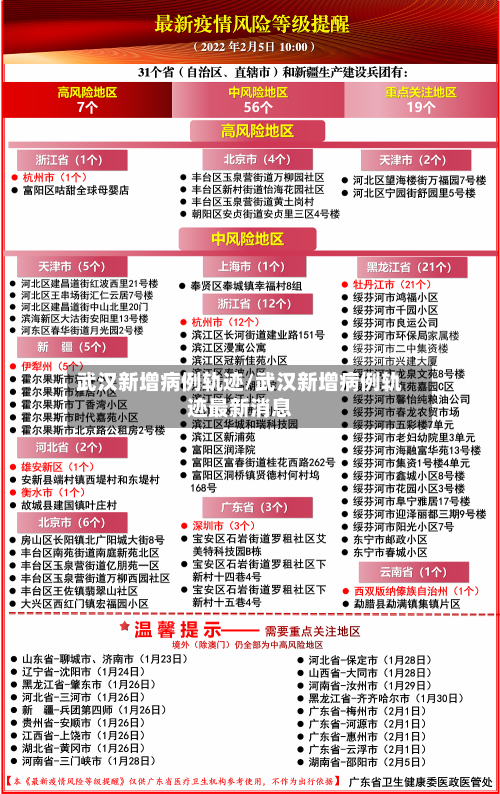 武汉新增病例轨迹/武汉新增病例轨迹最新消息
