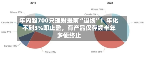 年内超700只理财提前“退场”！年化不到3%即止盈，有产品仅存续半年多便终止