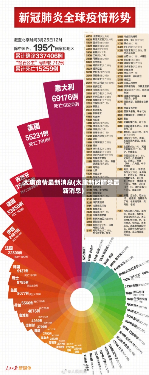 太康疫情最新消息(太康新冠肺炎最新消息)-第2张图片