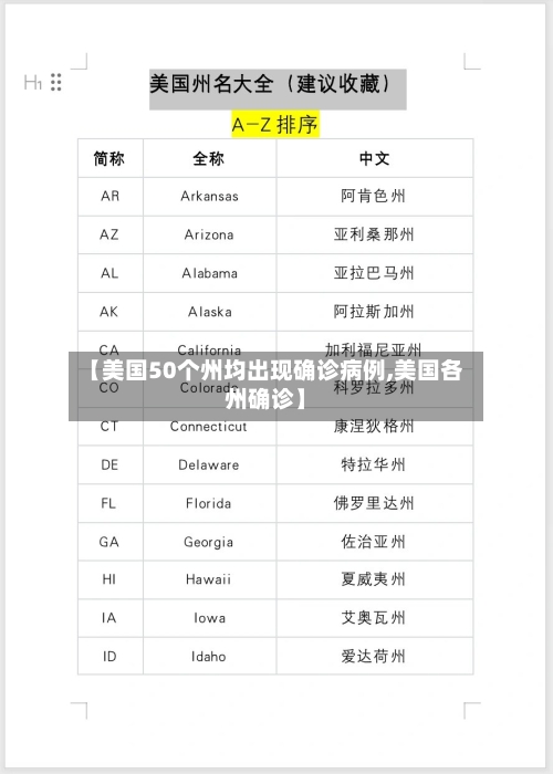 【美国50个州均出现确诊病例,美国各州确诊】-第2张图片