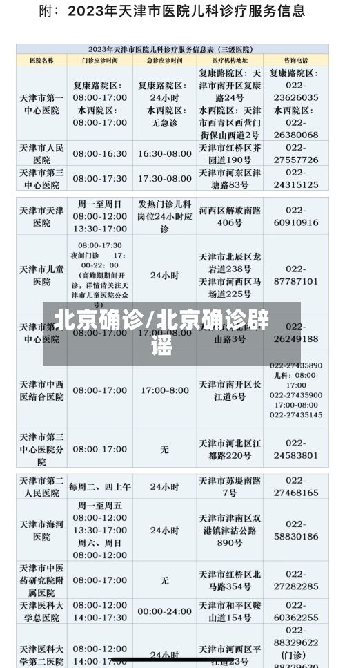 北京确诊/北京确诊辟谣-第3张图片