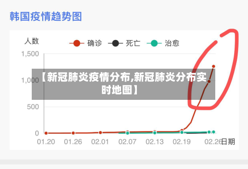 【新冠肺炎疫情分布,新冠肺炎分布实时地图】-第3张图片
